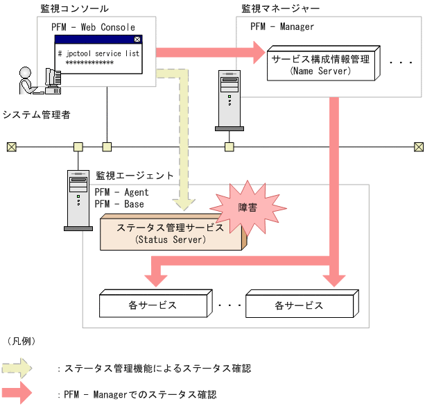 [図データ]