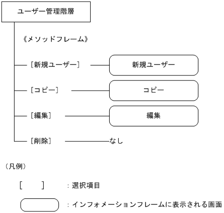 [図データ]