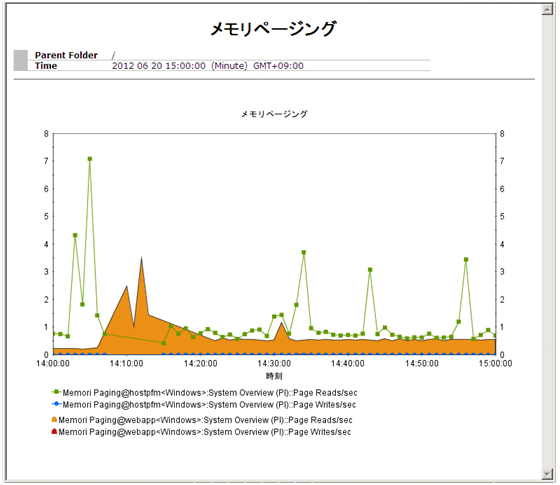 [図データ]