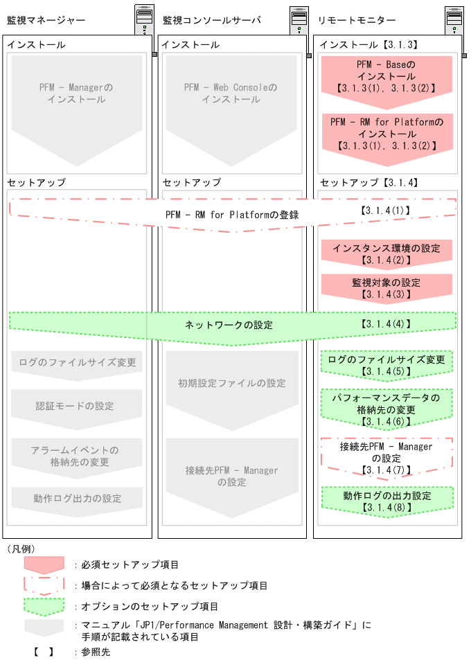 [図データ]