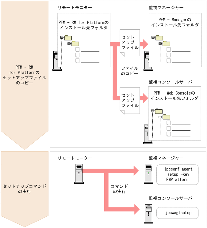 [図データ]