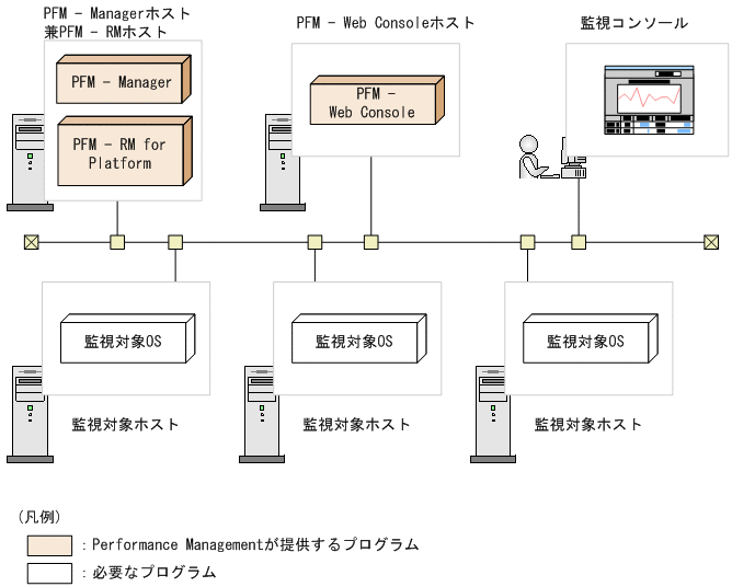 [図データ]