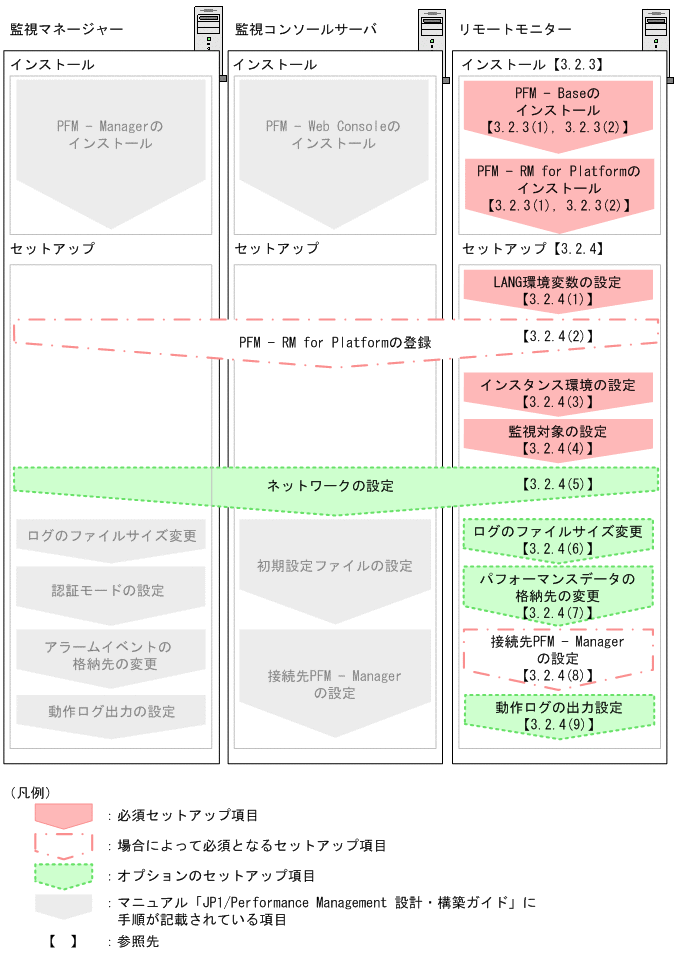 [図データ]