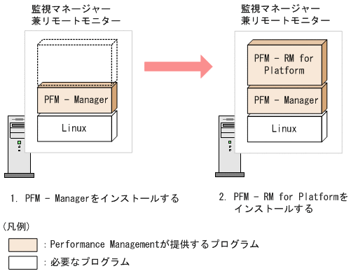 [図データ]