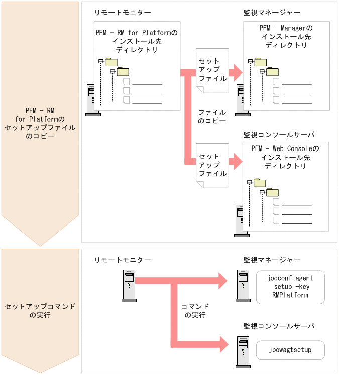 [図データ]