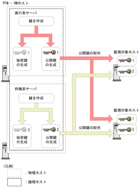 [図データ]