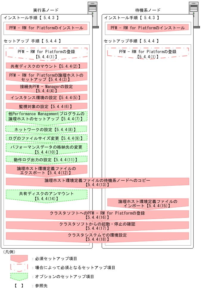 [図データ]