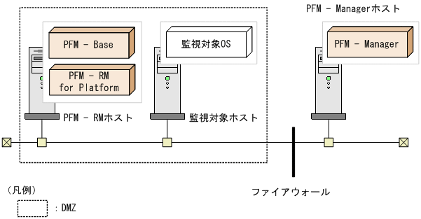 [図データ]