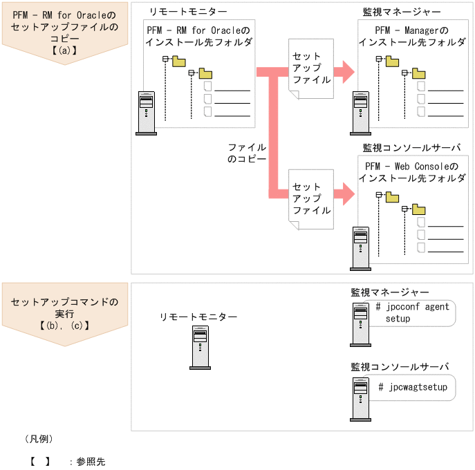 [図データ]