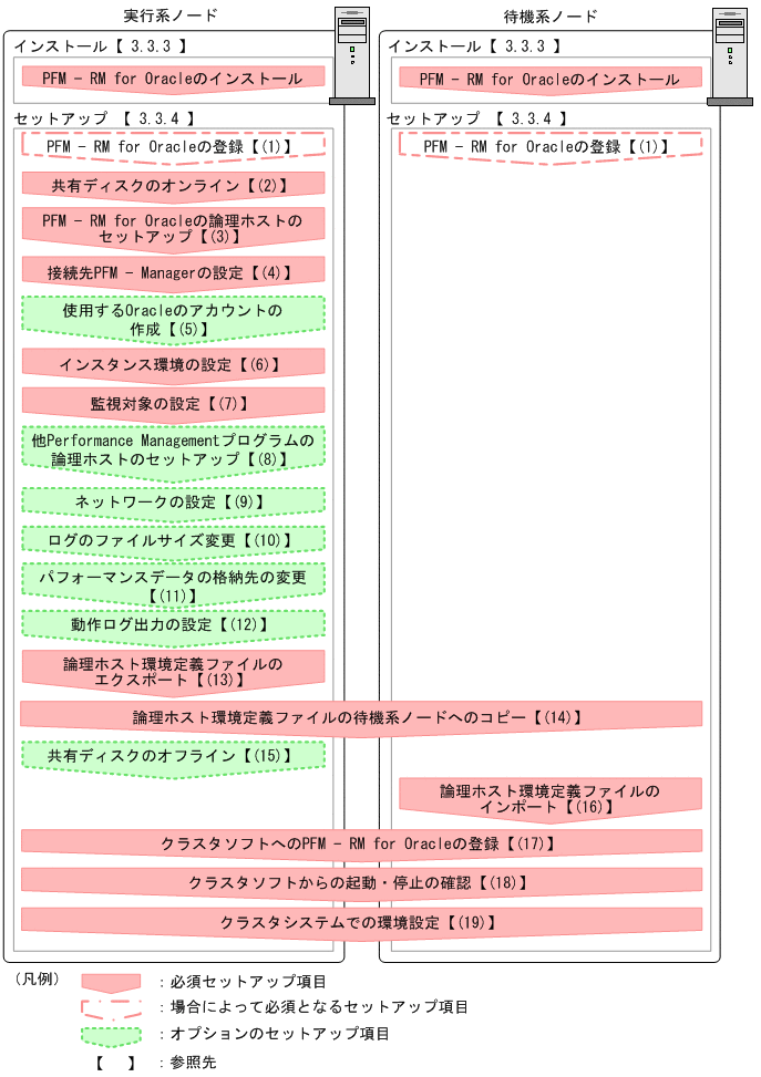 [図データ]