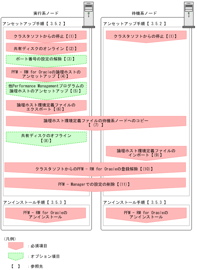 [図データ]