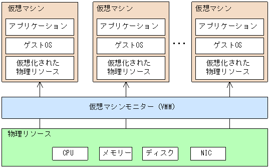 [図データ]