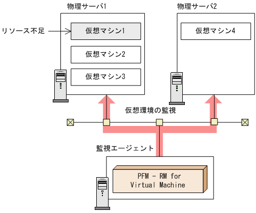 [図データ]