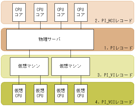 [図データ]