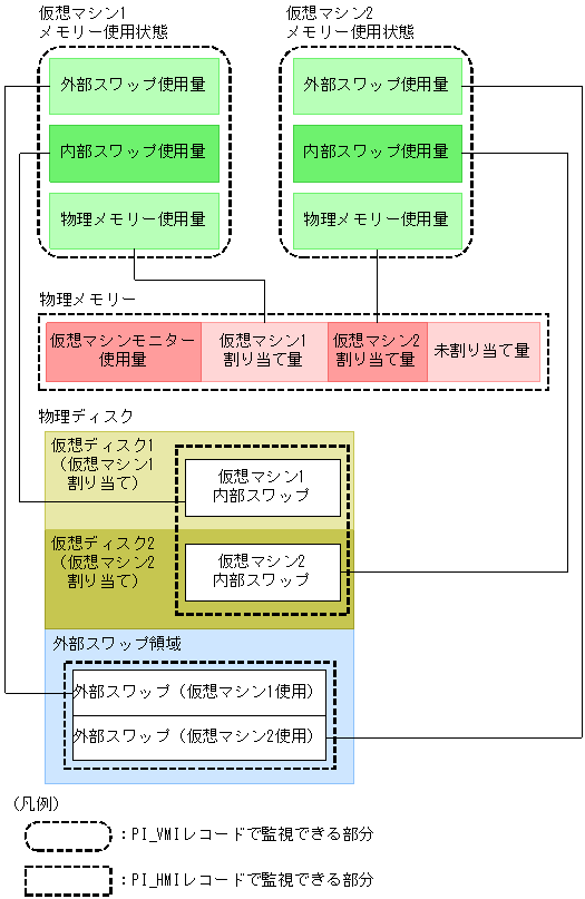 [図データ]