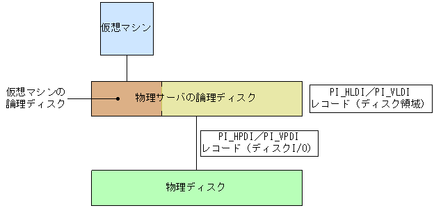 [図データ]