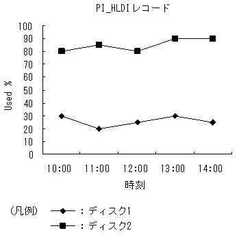 [図データ]