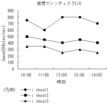 [図データ]