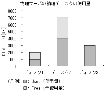 [図データ]