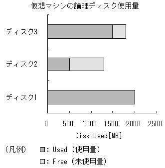 [図データ]