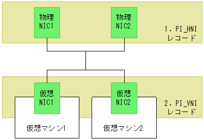 [図データ]