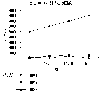 [図データ]