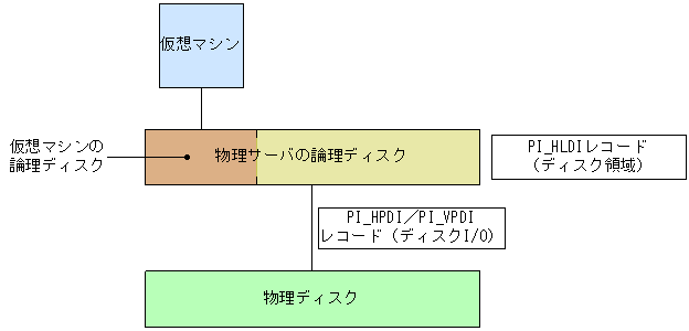 [図データ]