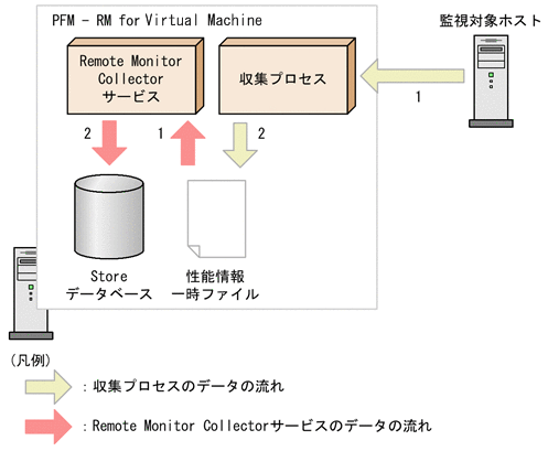 [図データ]