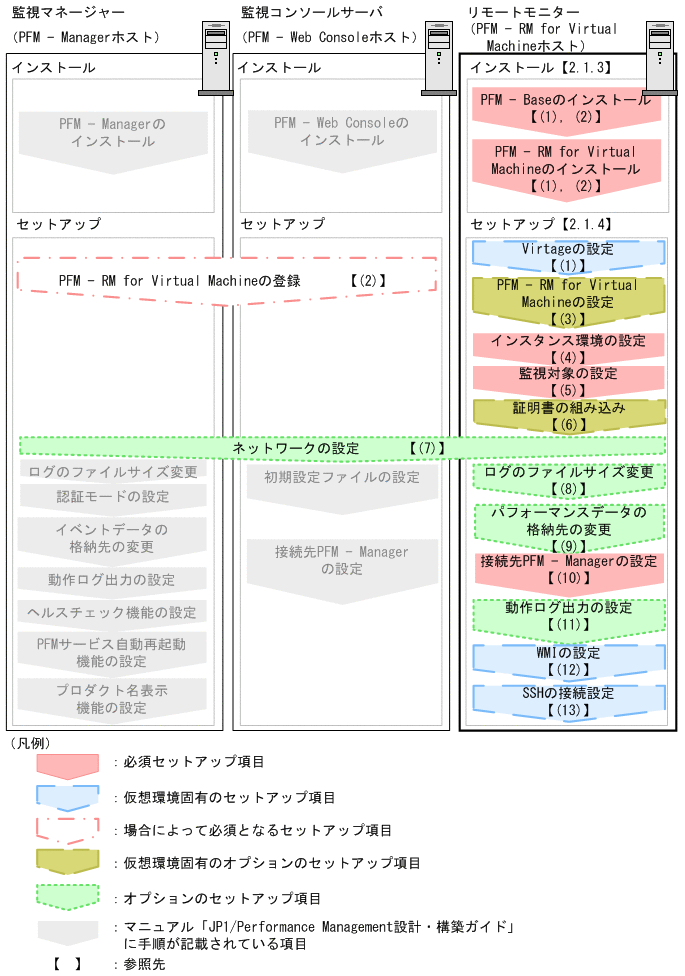 [図データ]