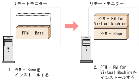 [図データ]