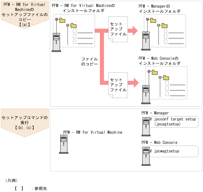 [図データ]