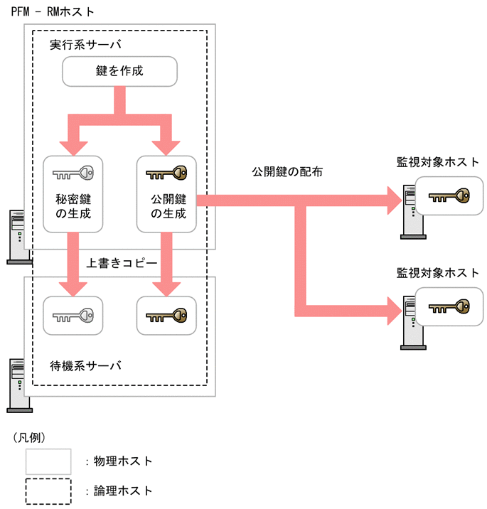 [図データ]