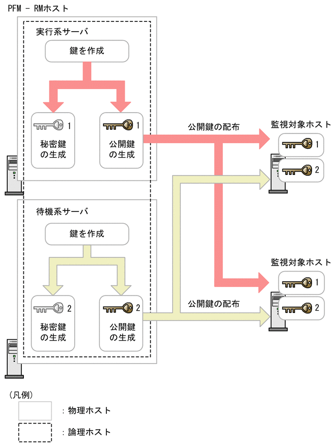 [図データ]