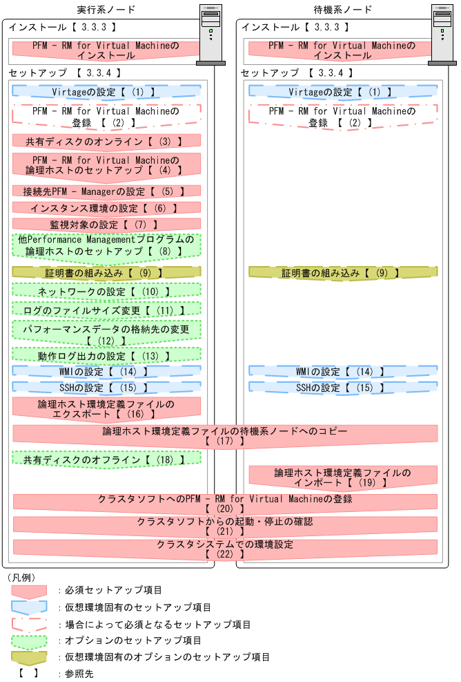 [図データ]