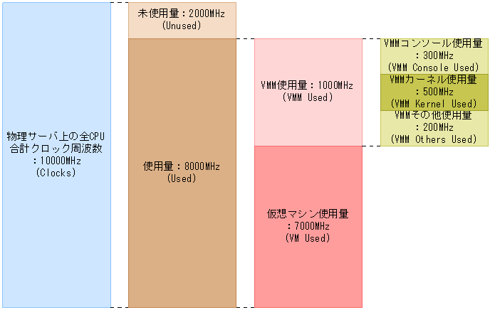 [図データ]