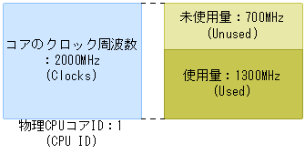 [図データ]