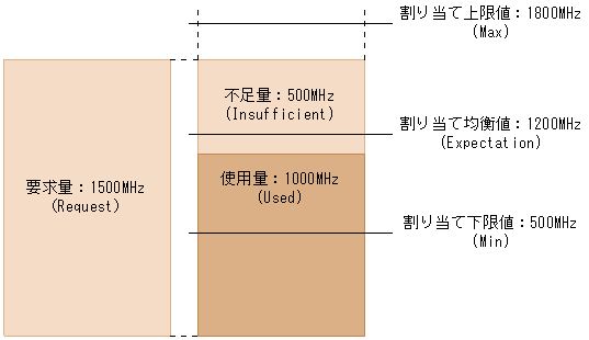 [図データ]