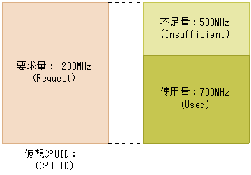 [図データ]