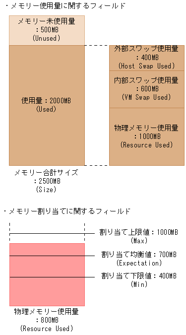 [図データ]