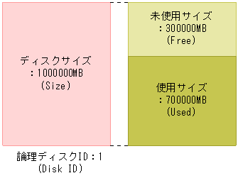 [図データ]