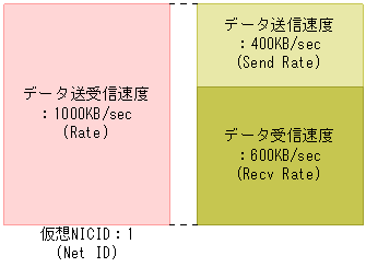 [図データ]