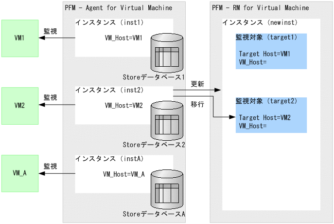 [図データ]