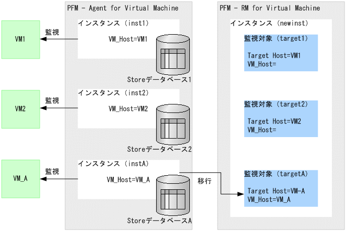 [図データ]