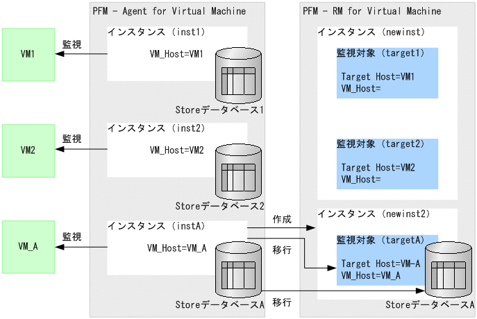 [図データ]