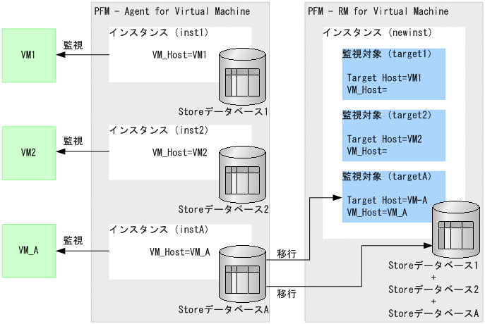 [図データ]