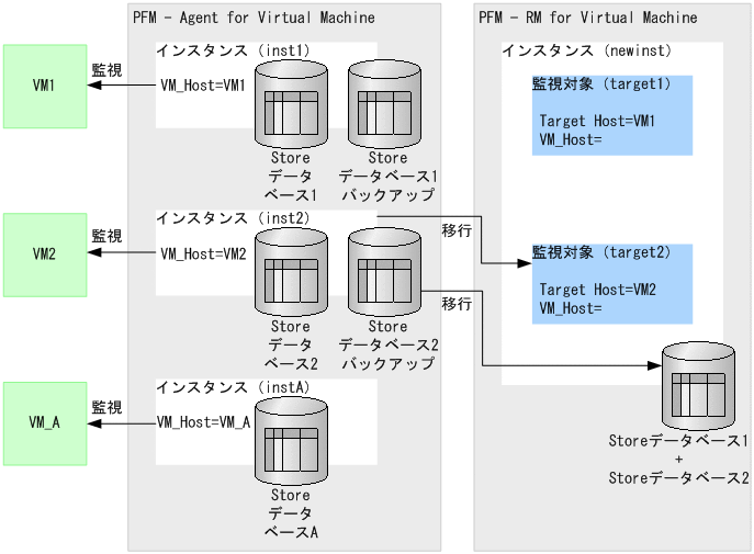 [図データ]