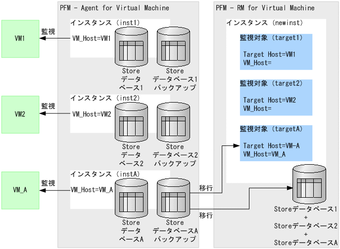 [図データ]