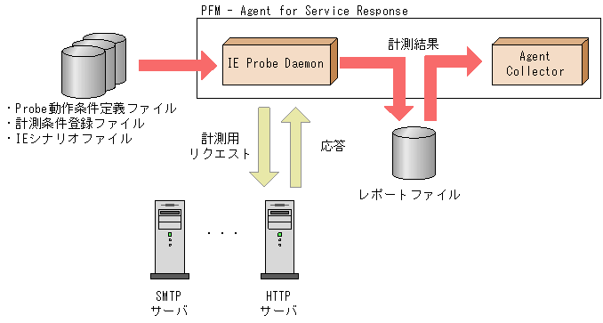 [図データ]