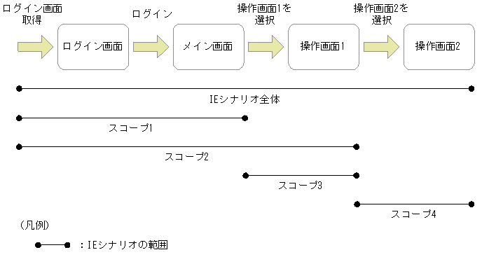 [図データ]