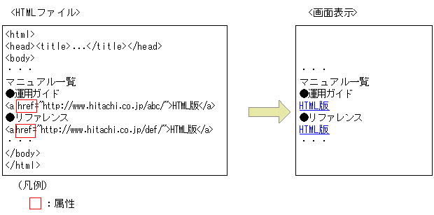 [図データ]